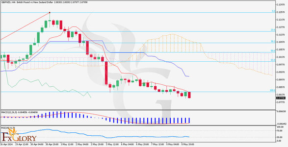 GBPNZD-daily-chart-analysis-H4---on-09.05.jpg