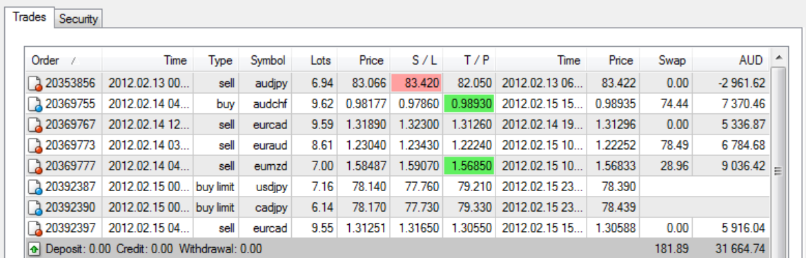 Online Forex Trading Volumes