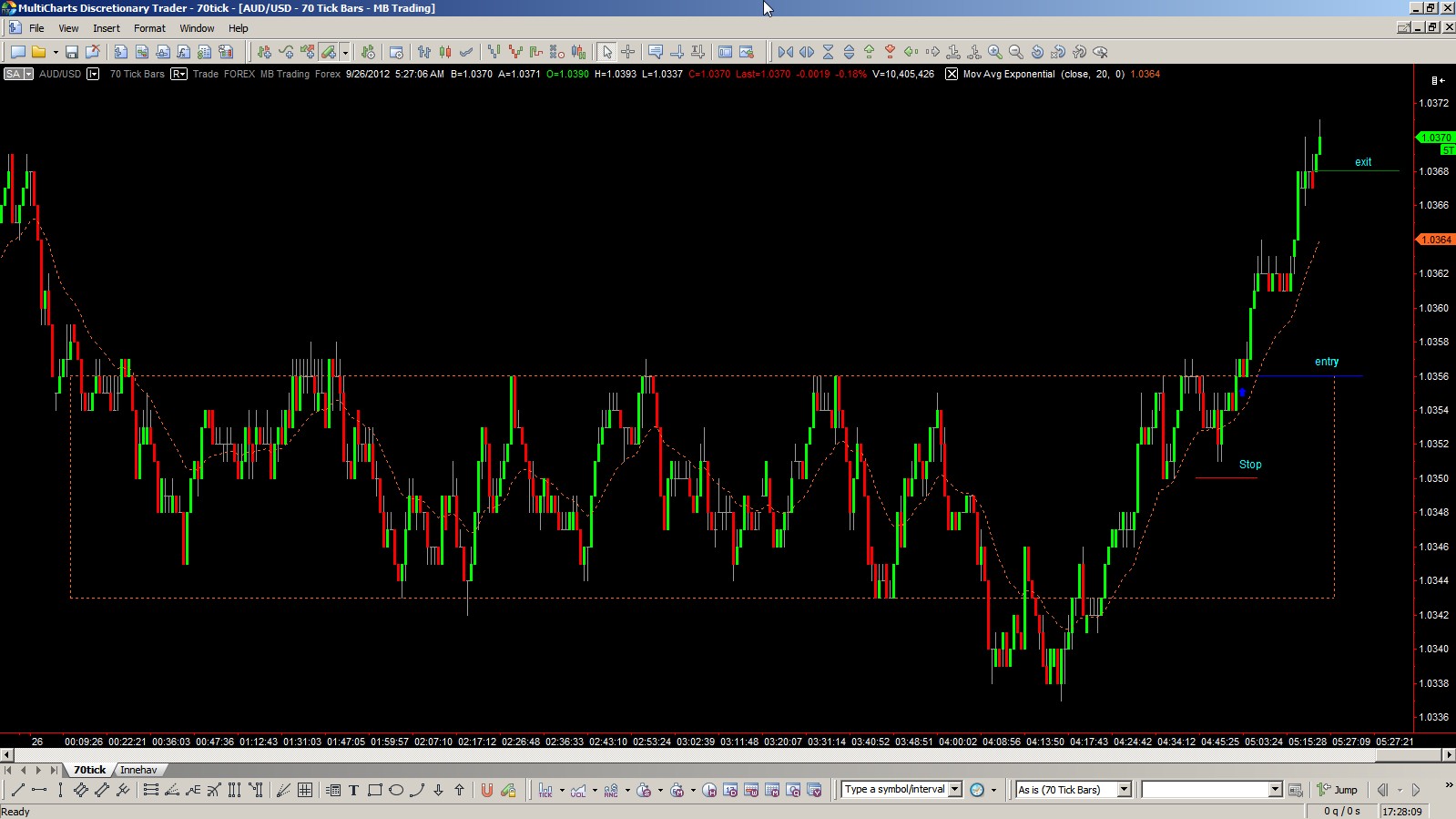 volman forex price action scalping