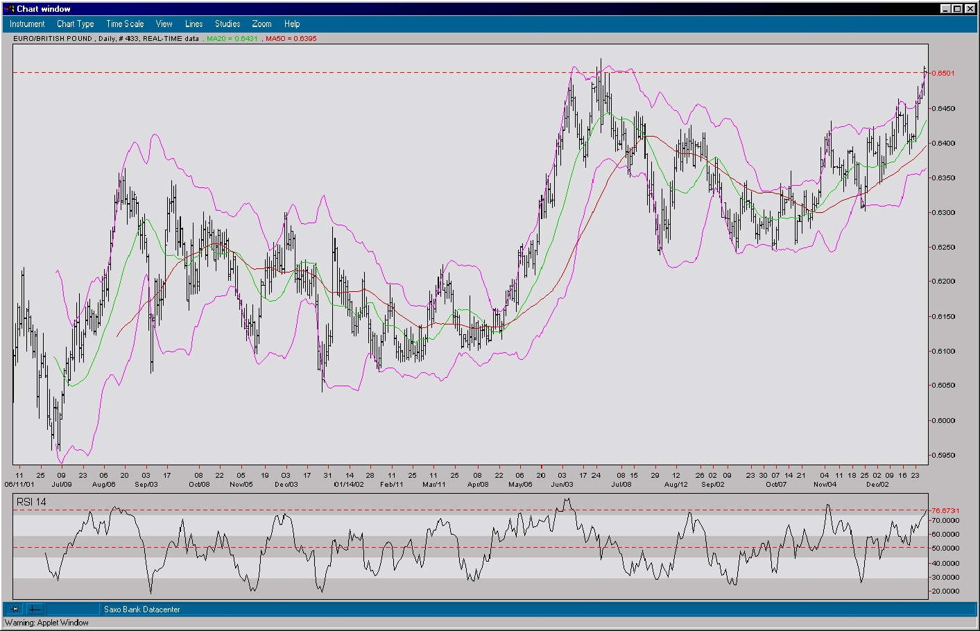 Eur Gbp