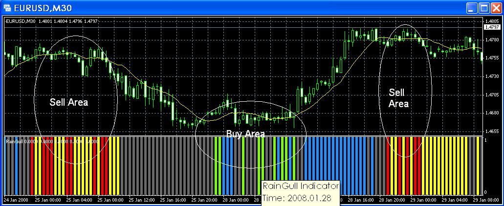 MT4 Volume Indicator