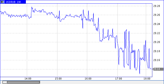 Nzd To Usd