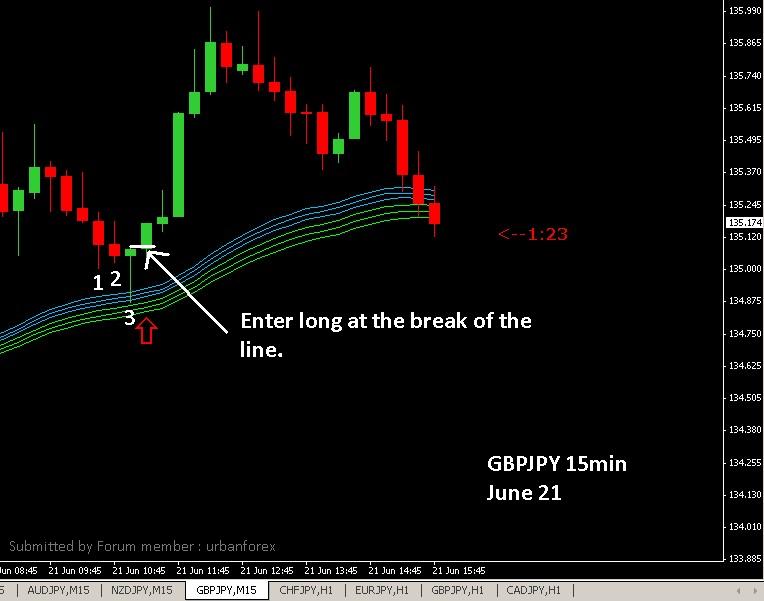 Urban Forex Course