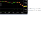 EUR.USD falling candles 3 min.png