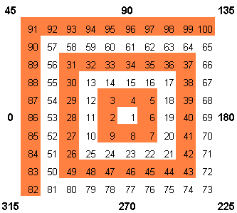 gann_s4.gif