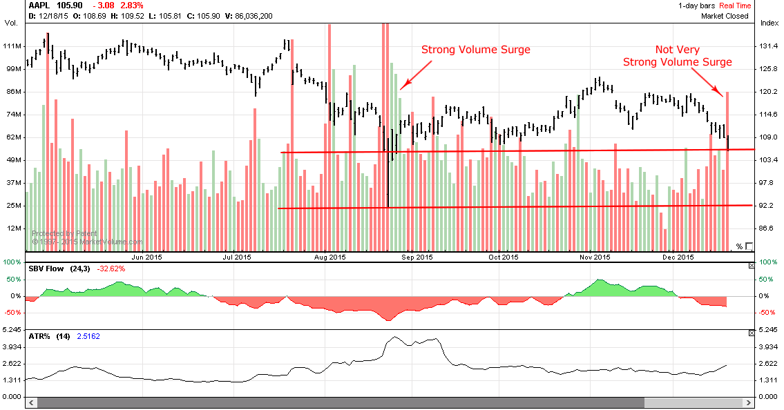 20151218aapl-1d.png