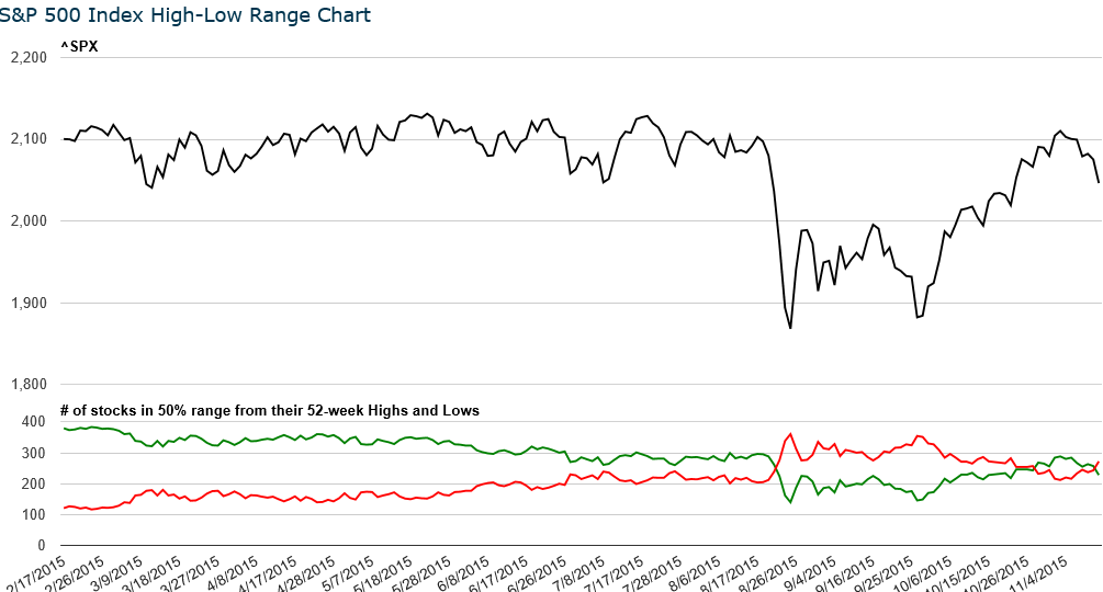 sp500breadthchart.png