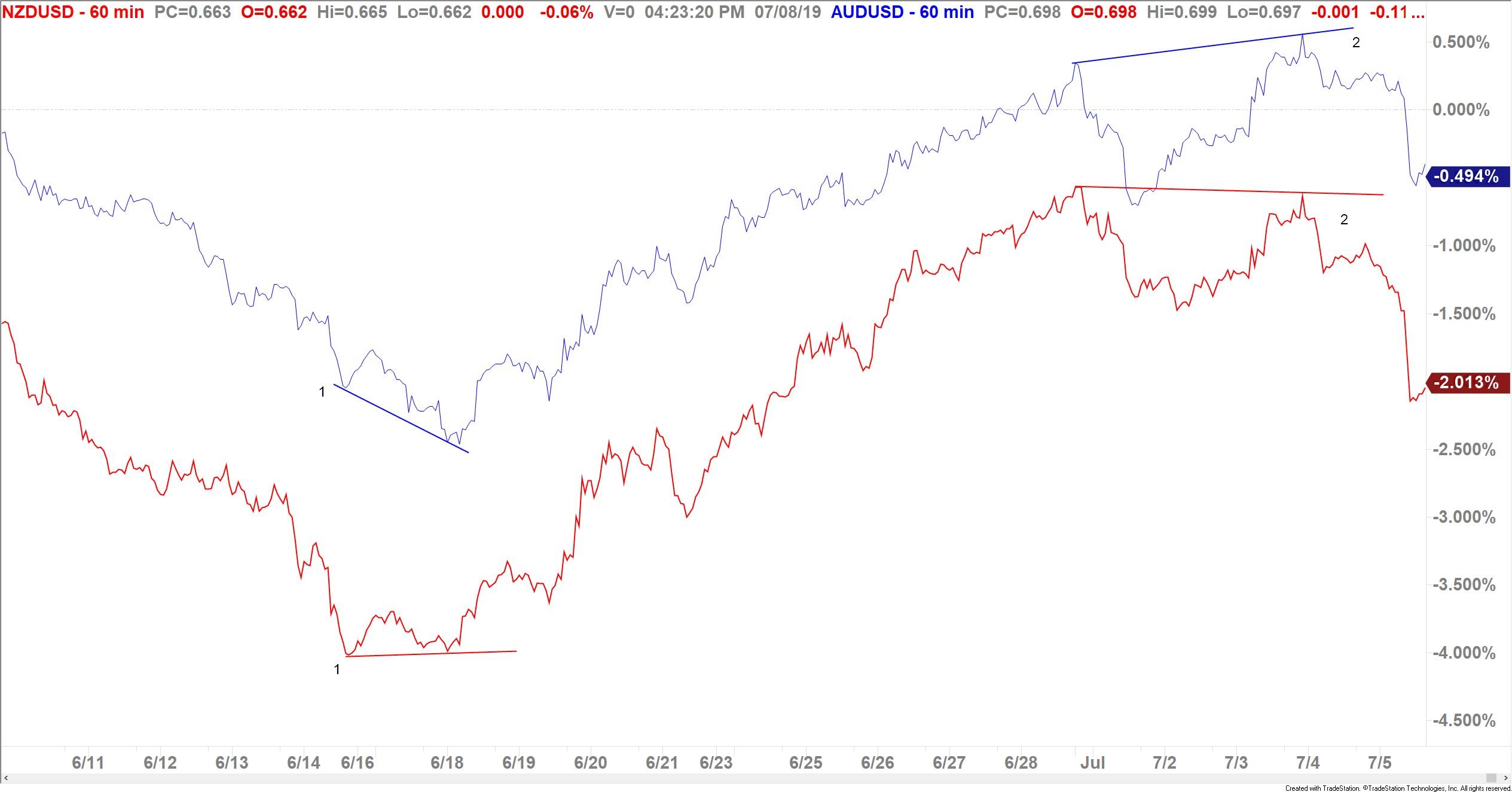 article-small-economy-vs-big-economy-charts-trade2win