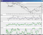 ndx100401.gif