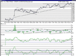 dow020501intraday.gif