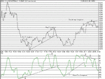 dow divergence .gif