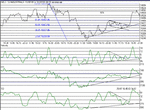 dow310701.gif