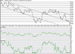 dow170801.gif