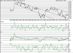 dow200801.gif