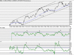 dow151001.gif