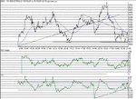 dow311001.gif