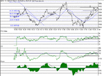 dow051101.gif