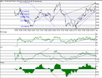 dow061101.gif