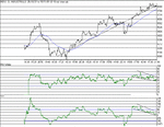 dow151101.gif