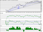 dow211101.gif