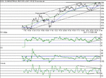 dow261101.gif