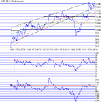 dow070102.gif