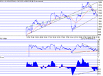 dow080102.gif