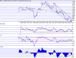 dow150102.gif