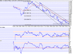 dow180102a.gif