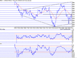 dow050202.gif