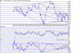 dow070202.gif