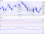 dow double uu.gif