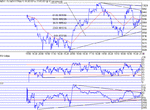 dow220202a.gif