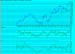 dow10min.gif