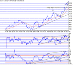 dow040302.gif