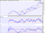 dow050302.gif