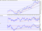 dow060302.gif