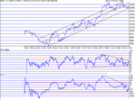 dow070302.gif