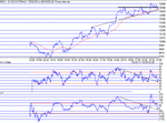 dow080302.gif