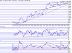 dow110302.gif