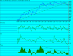 dow130302.gif