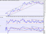 dow140302.gif