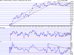 dow150302.gif