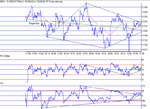 dow190402.gif