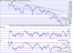 dow010502.gif