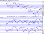 dow020502.gif