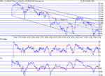 dow070502.gif