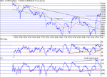 dow080502.gif