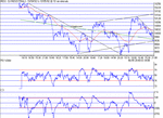 dow100502.gif