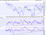 dow130502.gif